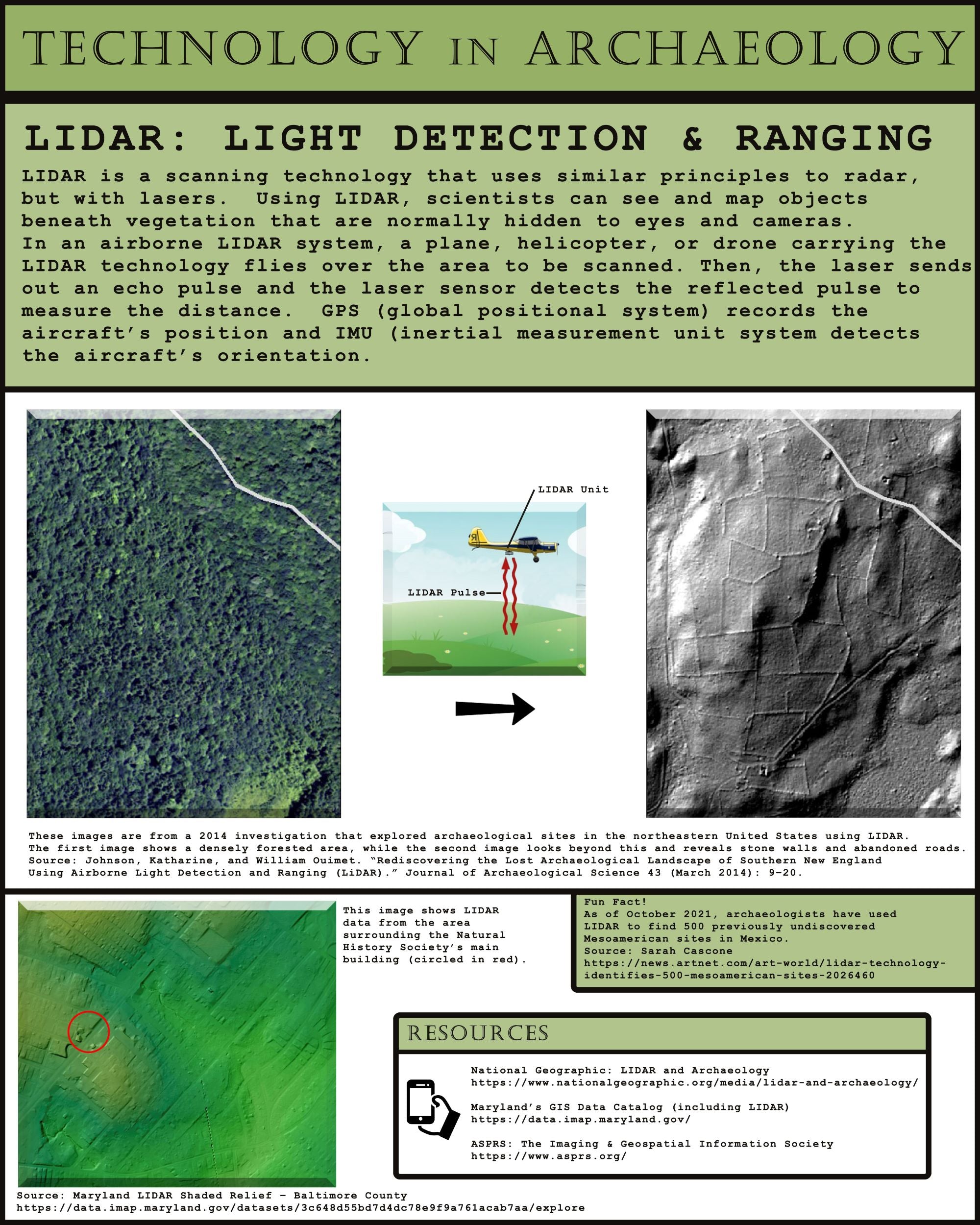 Infographic explaining the use of LIDAR in archaeology, for historical consultation page, offering historical research and writing services, Photoshop services, and more.